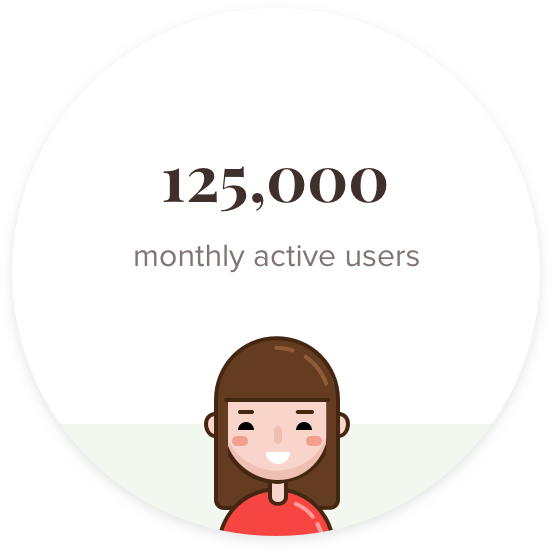 125,000 monthly active users